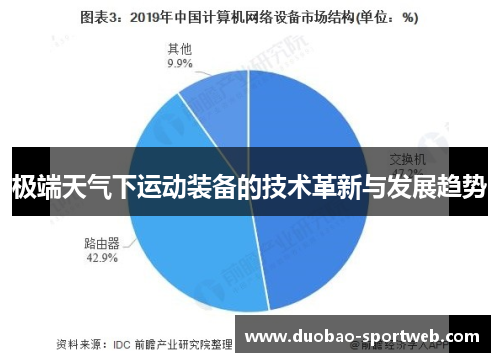 极端天气下运动装备的技术革新与发展趋势