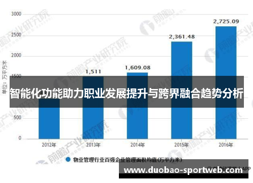 智能化功能助力职业发展提升与跨界融合趋势分析